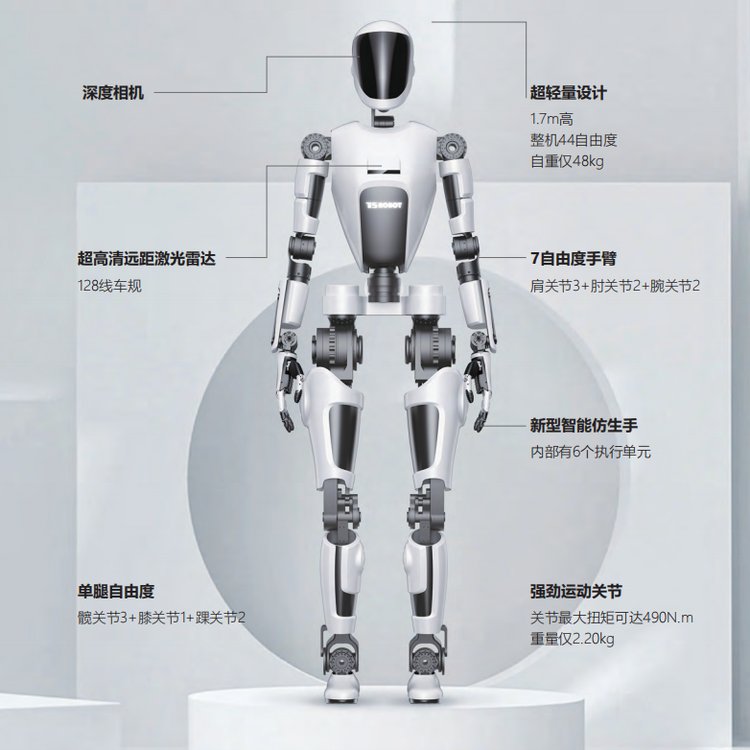 人形機(jī)器人，用較小尺寸編碼器，外徑37mm，多圈絕對值，可特殊定制