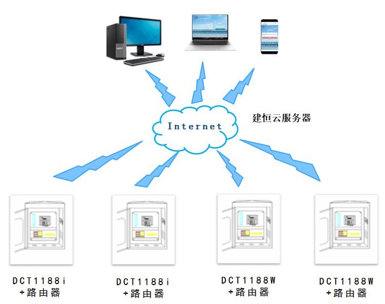 DMA管網(wǎng)分區(qū)計量-高精度超聲波流量計DCT系列