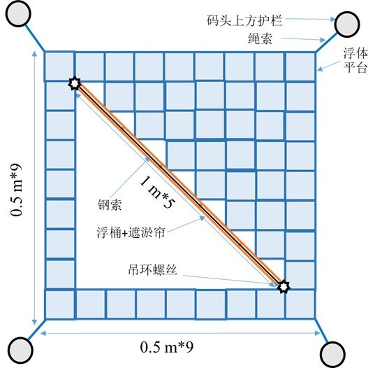 碼頭后方可移動(dòng)式導(dǎo)流裝置設(shè)計(jì)施工與現(xiàn)場(chǎng)測(cè)流方案