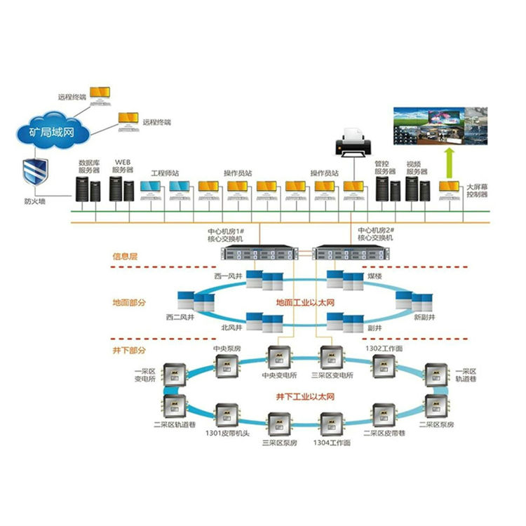 萬(wàn)兆千兆工業(yè)以太環(huán)網(wǎng)智能開(kāi)采煤礦礦山井下貨源充足