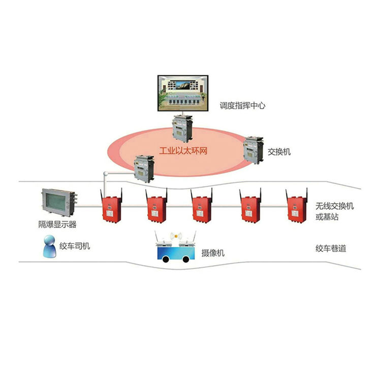 無極繩絞車監(jiān)控系統(tǒng)無線視頻及自動化遠(yuǎn)程煤礦井下貨原充足