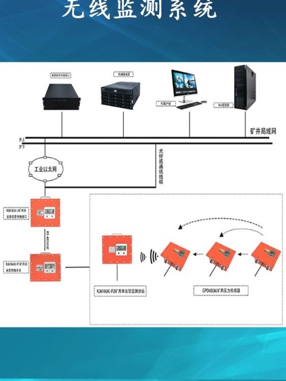 KJ616(A)綜采支架壓力無(wú)線(xiàn)檢測(cè)頂板動(dòng)態(tài)監(jiān)測(cè)煤礦井下