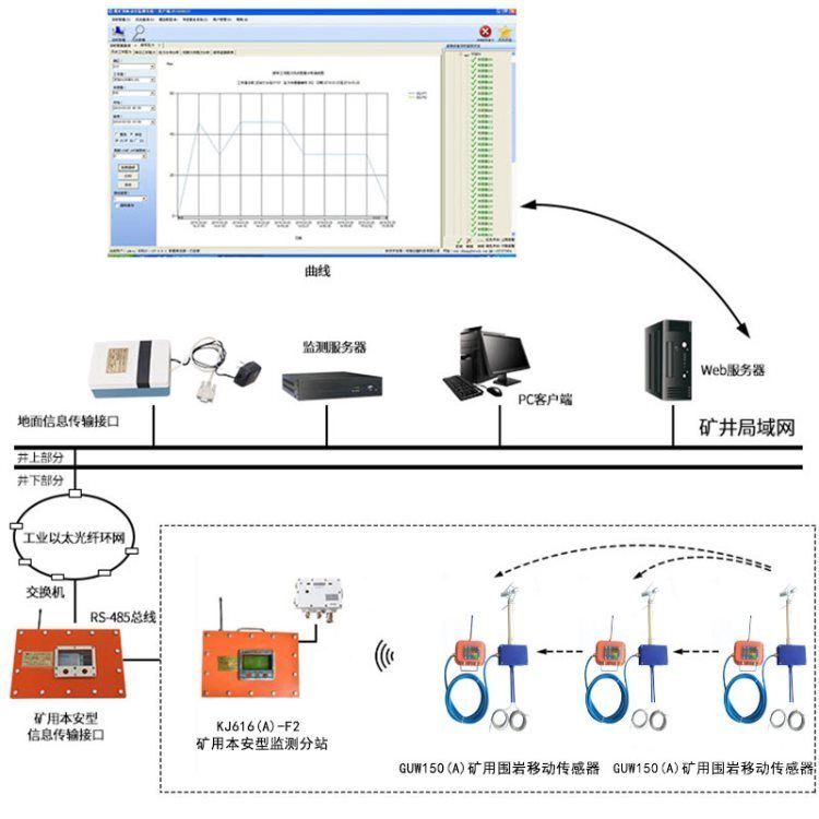 KJ616A巷道頂板離層無線監(jiān)測(cè)煤礦井下壓力監(jiān)測(cè)廠家現(xiàn)貨供應(yīng)