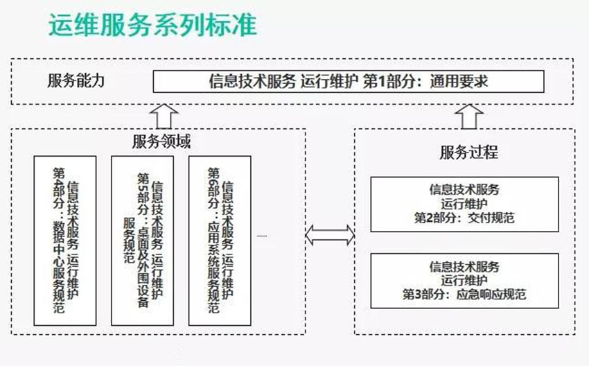 ITSS礦山信息技術服務運行維護托管人員管理煤礦井下貨源充足