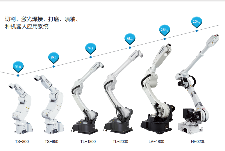 松下弧焊機配件AKC41238T-33小蓋密封圈AKC41238T-34電源開關(guān)