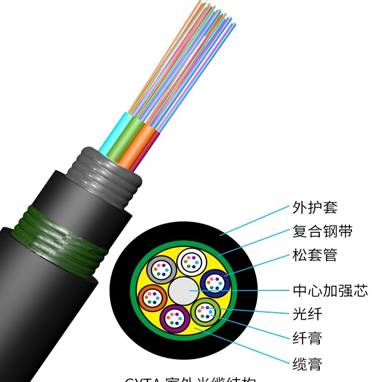 八芯光纜GYTA53-8B1室外鎧裝單模光纖電纜電信級信號穩(wěn)定