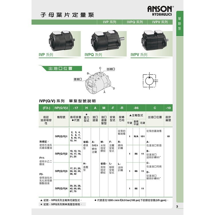 臺灣安頌雙聯(lián)泵IVP1-7AM-F-R-151-A-11