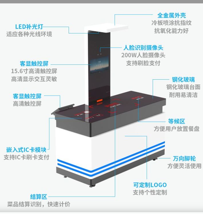 視覺(jué)識(shí)別結(jié)算臺(tái)單通道、智慧AI識(shí)別智慧食堂餐盤(pán)