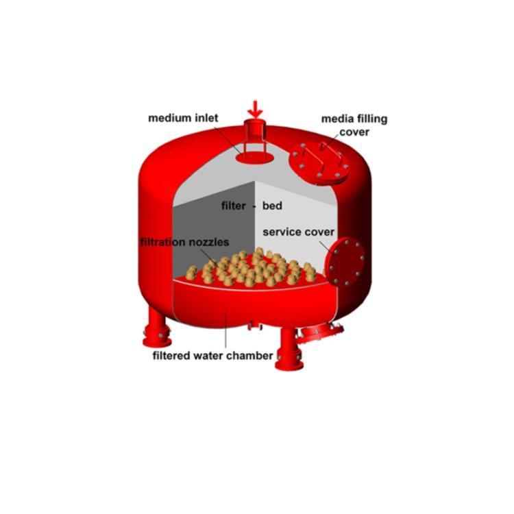 中遠(yuǎn)通砂石過濾器廠家遼寧離心式砂石過濾器價(jià)格質(zhì)優(yōu)價(jià)廉砂石過濾器報(bào)價(jià)