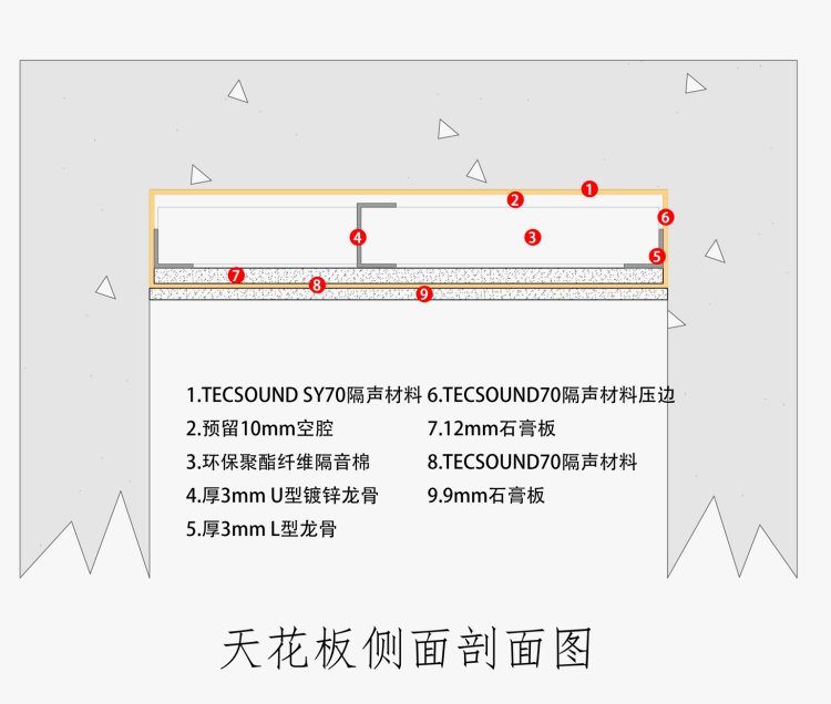 新豪頂面隔音材料樓板噪聲7KG吊頂隔音板西班牙進口樓上說話聲