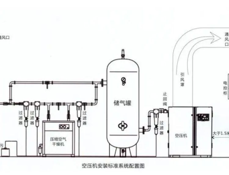 新豪空壓機(jī)噪聲治理廠區(qū)降噪設(shè)備隔音消音器工廠隔聲罩消聲裝置