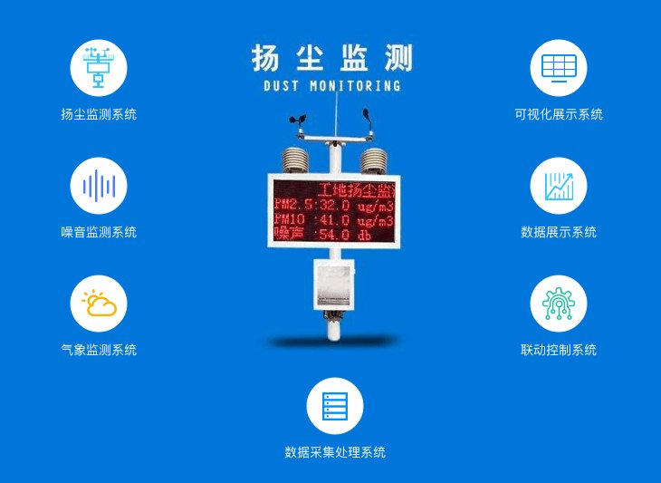 南京智慧工地?fù)P塵設(shè)備批發(fā)丨揚(yáng)塵噪音環(huán)保在線監(jiān)測(cè)系統(tǒng)對(duì)接云平臺(tái)