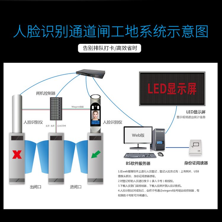 常州市工地勞務(wù)實(shí)名制門(mén)禁考勤丨金壇人臉識(shí)別閘機(jī)丨溧陽(yáng)市打卡機(jī)