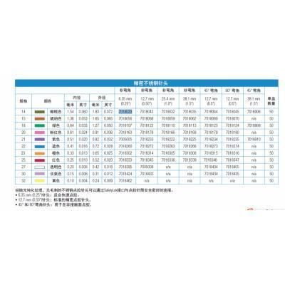 美國EFD諾信【精密藍色點膠針頭彎角7018274】杉本銷EFD點膠機配件針頭