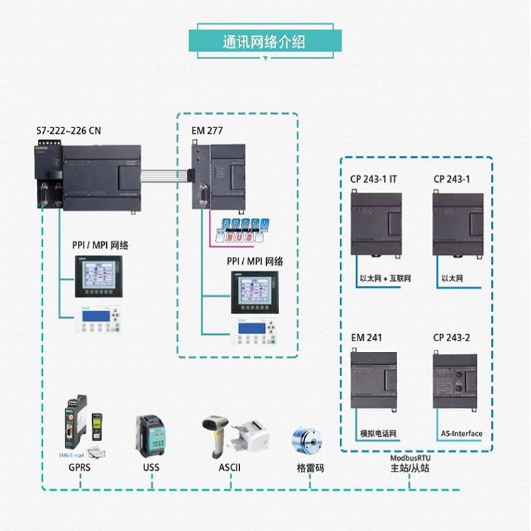 西門(mén)子S7-200CN代理商CPU226模塊6ES7216-2BD23-0XB8緊湊型設(shè)備