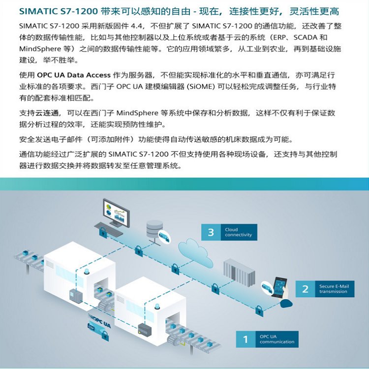 西門子代理商6GK1901-1BB20-2AB0工業(yè)以太網(wǎng)FastConnectRJ45插頭