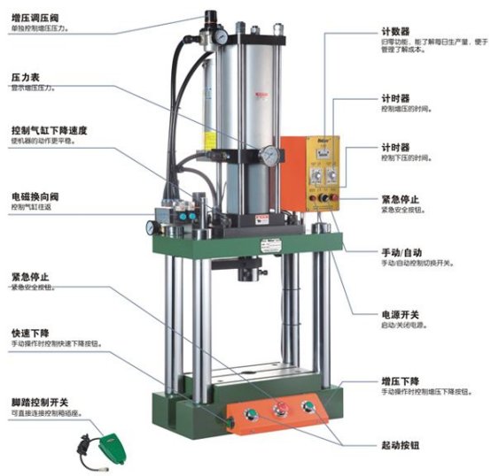 金精成低噪音四柱氣壓機_大小型非標(biāo)氣動壓力機