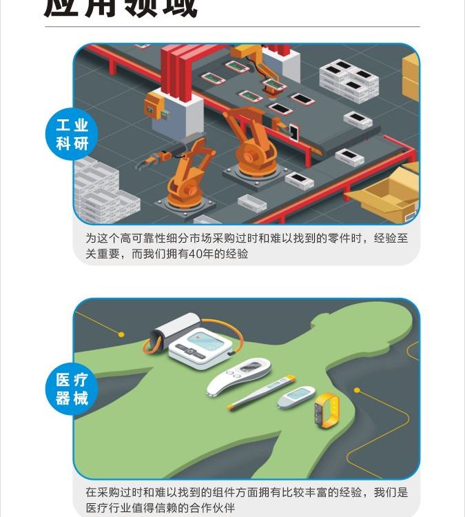 TDK代理商,TDK代理,TDK一級代理商,TDK電容,TDK電感,TDK官網(wǎng)