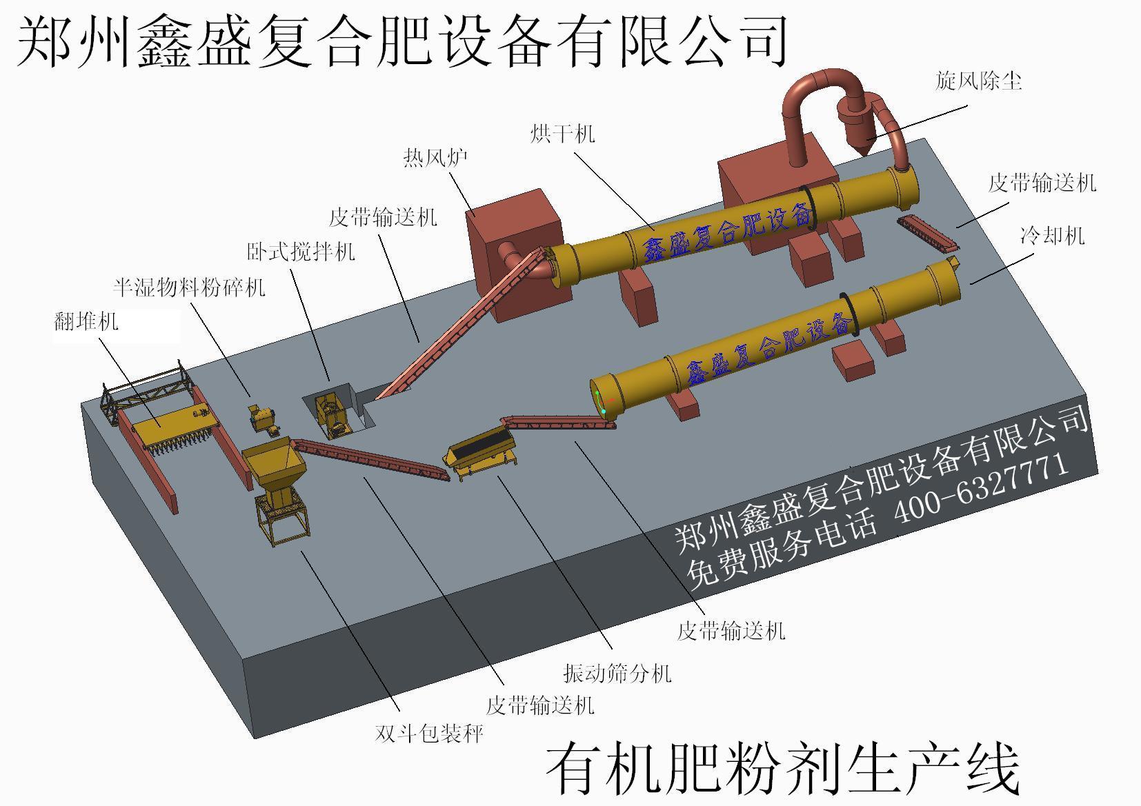 鑫盛小型有機(jī)肥設(shè)備制造生產(chǎn)線育苗基質(zhì)粉碎機(jī)農(nóng)用肥粉碎處理設(shè)備