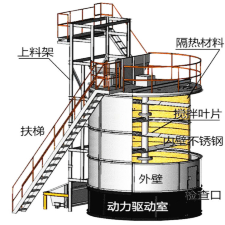 鑫盛菌渣沼渣發(fā)酵罐污水生物處理器餐廚垃圾粉碎攪拌有機(jī)肥設(shè)備