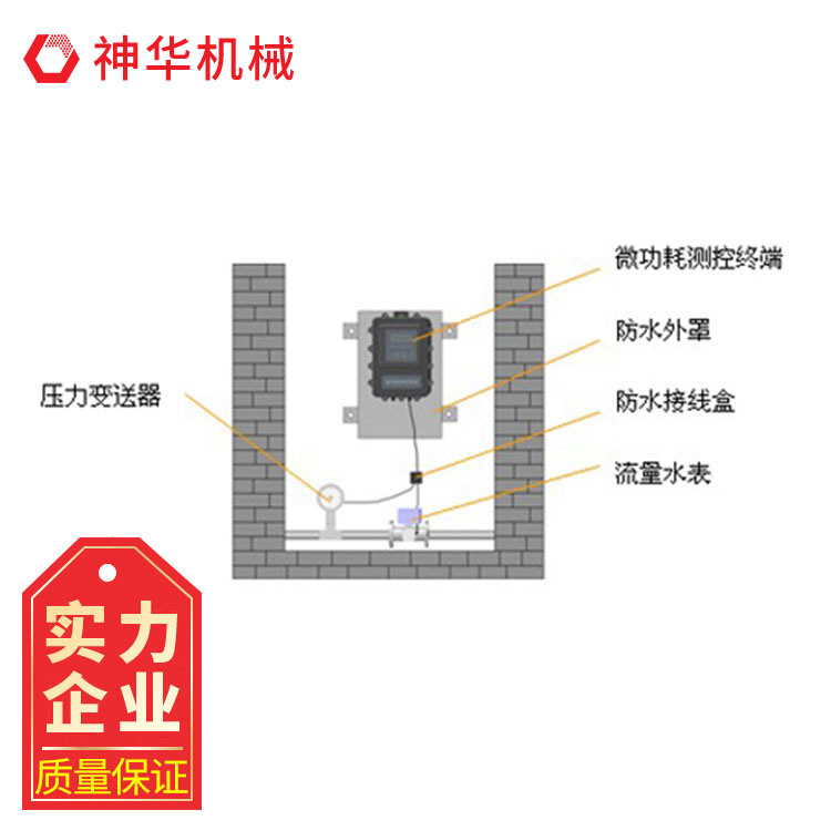 監(jiān)測供水管網(wǎng)系統(tǒng)適用范圍發(fā)貨及時(shí)結(jié)實(shí)耐用性能特點(diǎn)