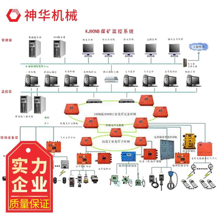 監(jiān)測(cè)監(jiān)控系統(tǒng)適用范圍性能特點(diǎn)技術(shù)參數(shù)可定制質(zhì)量好