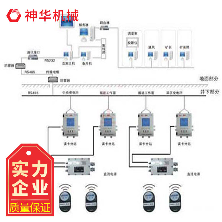 礦用人員定位管理系統環(huán)境適應性強信號穿透力強可定制