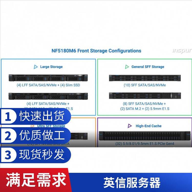 安全啟動提高吞吐量浪潮英信服務(wù)器NF5180M619保護(hù)數(shù)據(jù)增強(qiáng)散熱