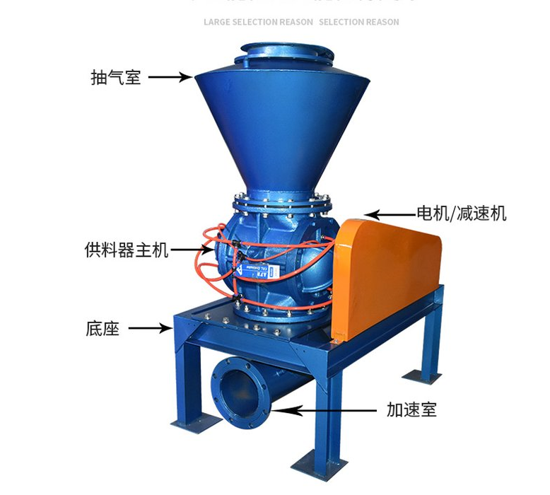 旋轉供料器廣泛用于化工、食品、糧食加工、能源電力、機械、建材