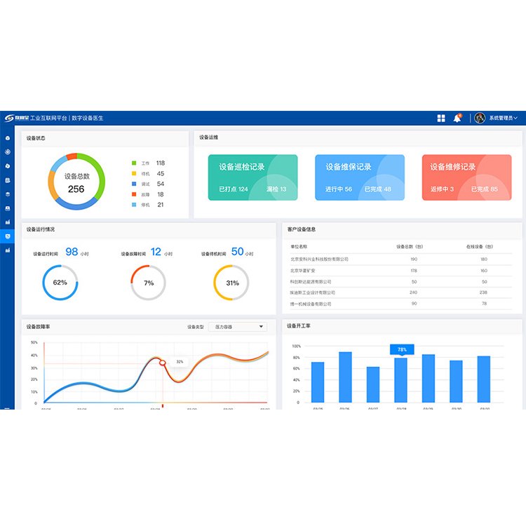 天拓四方數(shù)網(wǎng)星工業(yè)互聯(lián)網(wǎng)平臺數(shù)字設(shè)備醫(yī)生設(shè)備智能管理平臺