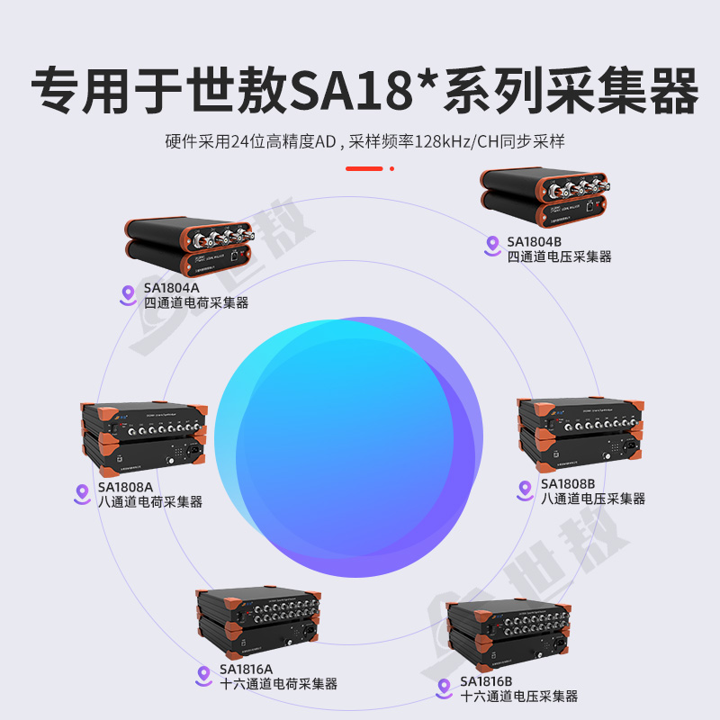 SA1800-ZSRJ高精度測轉速分析軟件基于振動測速法測試精度萬二