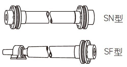 萊克斯諾Rexnord蛇形彈簧聯(lián)軸器Thomas浮動(dòng)軸型聯(lián)軸器SN-SF-SV型