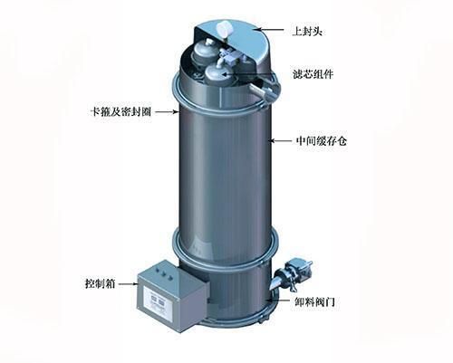 榮信廠家FX-14真空吸料機自動上料機面粉加工定制粉末顆粒