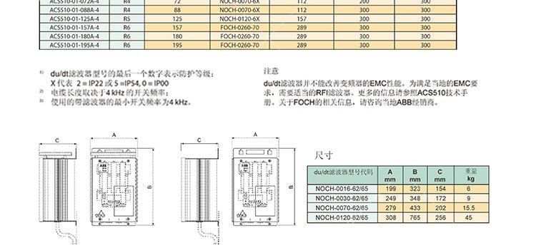 ABB現貨ACS510-01-017A-4變頻器直發(fā)