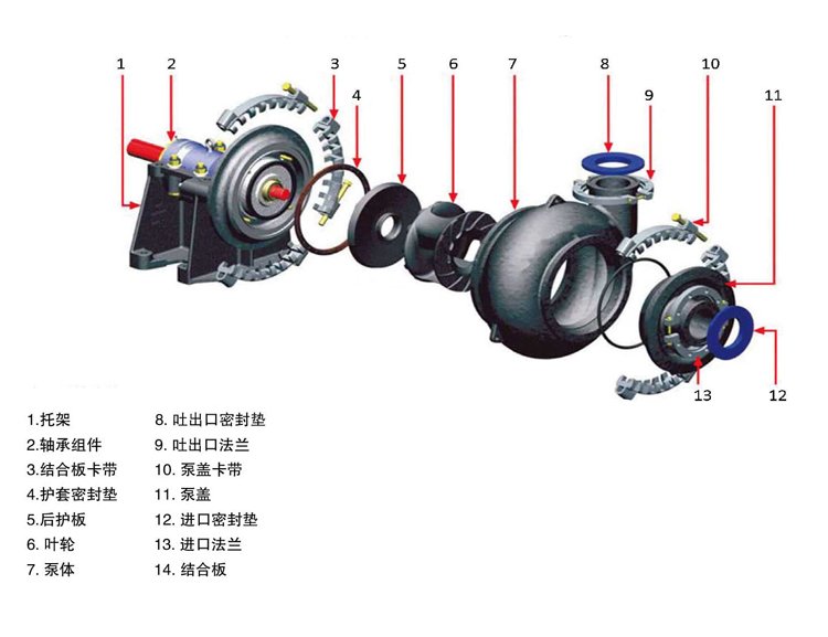 10\/8S-GH耐磨合金渣漿泵【石一泵業(yè)】輸送強(qiáng)磨蝕物料