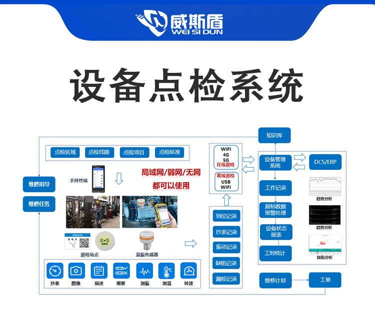 威斯盾設(shè)備巡檢系統(tǒng)隱患閉環(huán)管理點檢設(shè)備支持系統(tǒng)集成