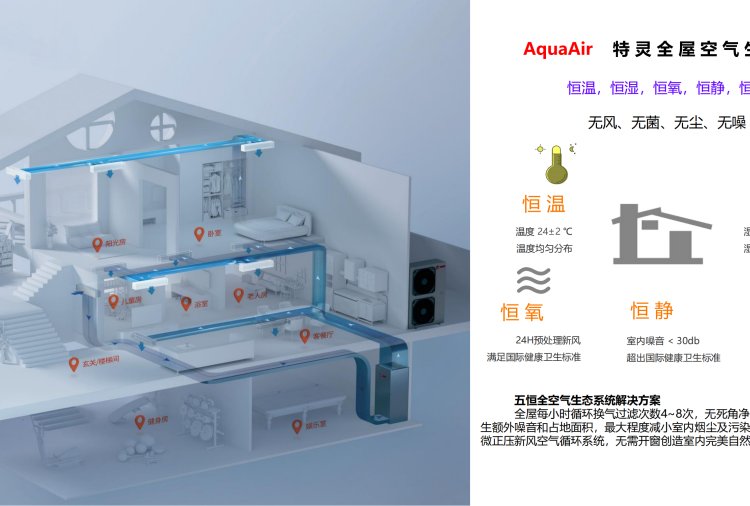 特靈AquaAir全屋空氣生態(tài)系統(tǒng)特恒溫恒濕恒氧恒靜