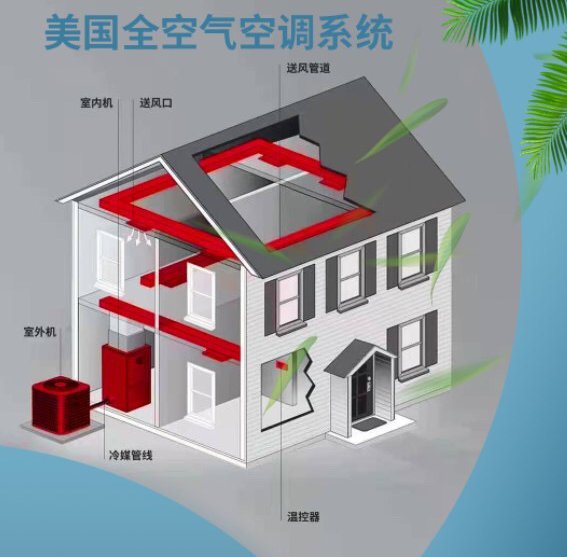 美國陸德曼全空氣空調(diào)保持恒溫、恒氧、恒濕、恒凈、無菌、無燥