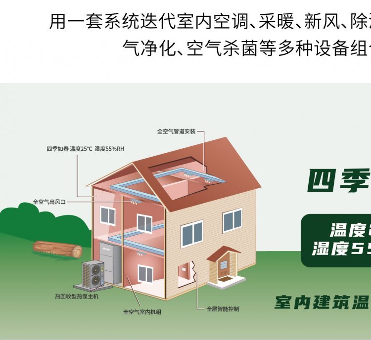 美國特靈全空氣系統(tǒng)，五恒全空氣空調(diào)集合冷暖新風凈化