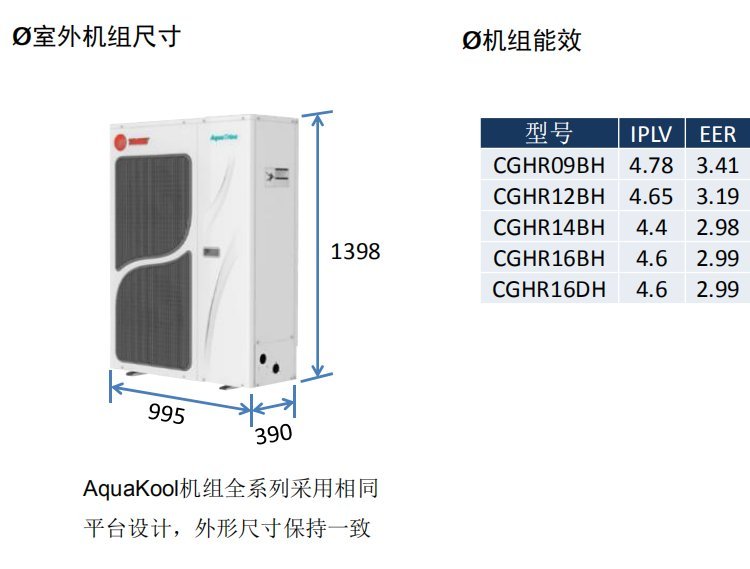 特靈空調(diào)威酷系列AquaKoolCGHR16D