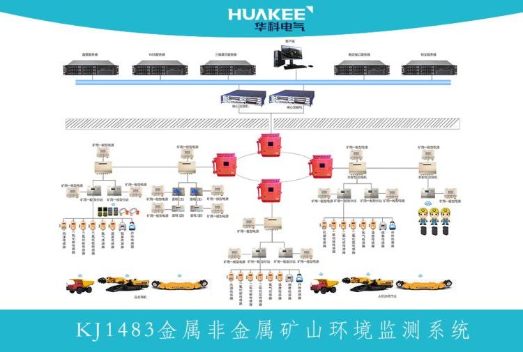 非煤礦錫礦礦山環(huán)境監(jiān)測系統(tǒng)礦山避險六大系統(tǒng)