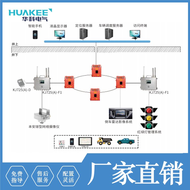 KJ1274煤礦用車輛管理系統(tǒng)實(shí)現(xiàn)精確定位紅綠燈管理