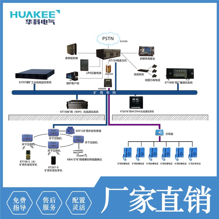 礦用有線調(diào)度通信系統(tǒng)KT124煤礦調(diào)度通訊系統(tǒng)功能