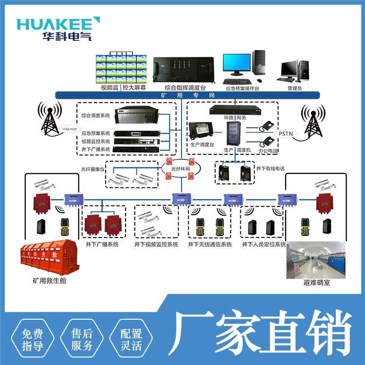 鉛鋅礦無線通信系統(tǒng)KT158(A)滿足煤礦非煤礦山應急救援通信需求