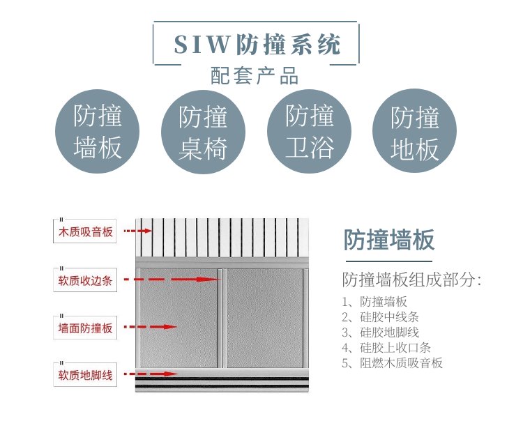 審訊室防撞軟包留置室墻面安全防撞墻板硅膠防撞馬桶洗手臺(tái)