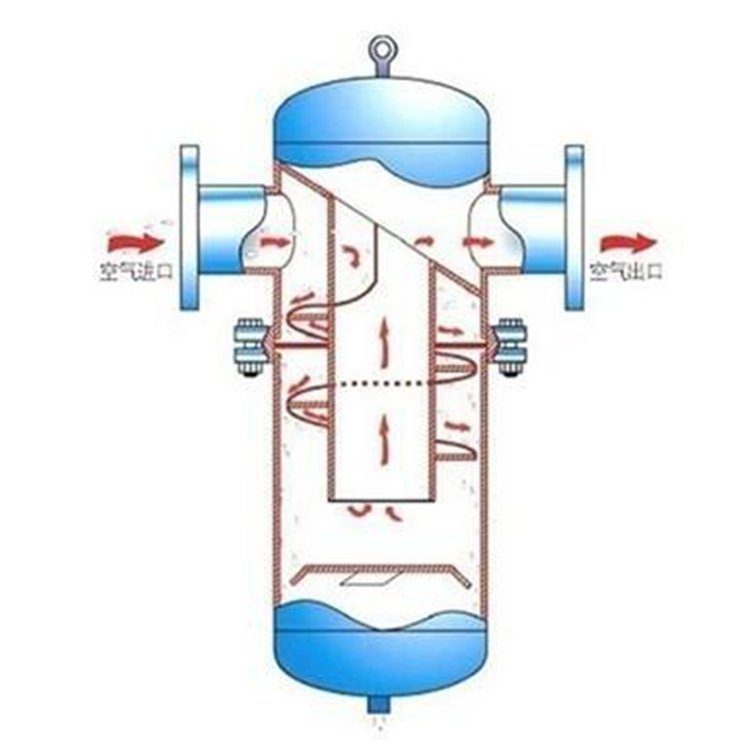 專(zhuān)業(yè)水處理設(shè)備廠家嘉碩環(huán)保汽水分離器