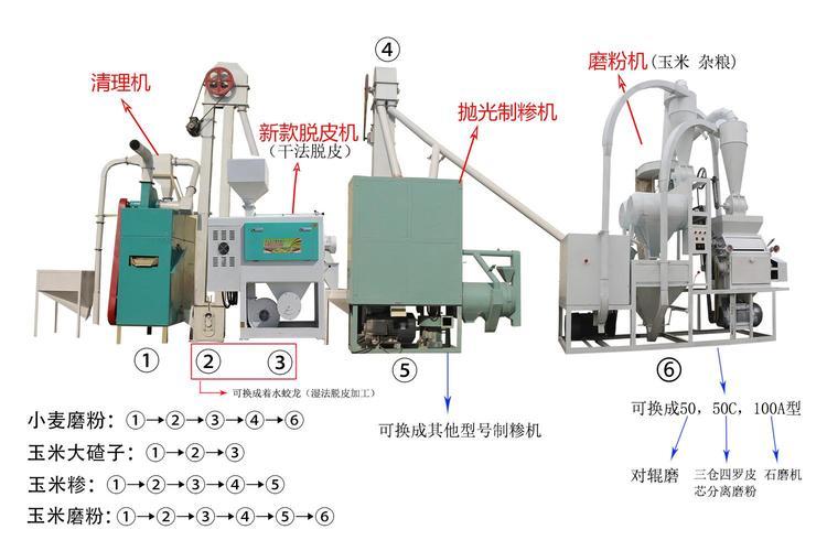 高產(chǎn)量1噸玉米深加工成套設(shè)備，純干法全自動(dòng)