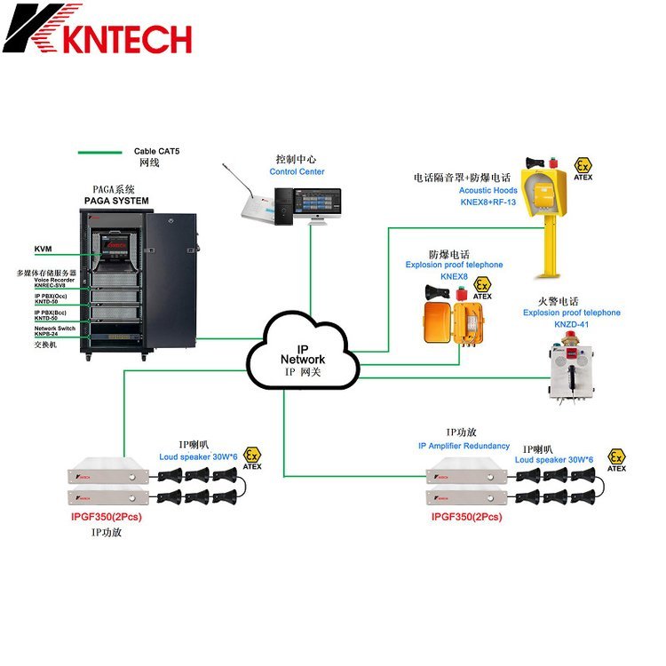 PAGA廣播系統石油化工廠擴音對講系統防爆擴音話站防水壁掛話站