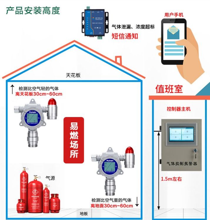 【東日瀛能】在線式環(huán)氧乙烷氣體濃度檢測儀voc有機化合物報警儀