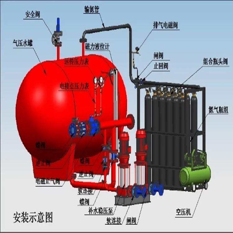 信昌達氣體頂壓消防給水設(shè)備D0.6\/30-18成套供應(yīng)